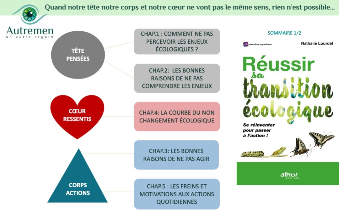 Quand notre tête notre corps et notre cœur ne vont pas le même sens, rien n’est possible…