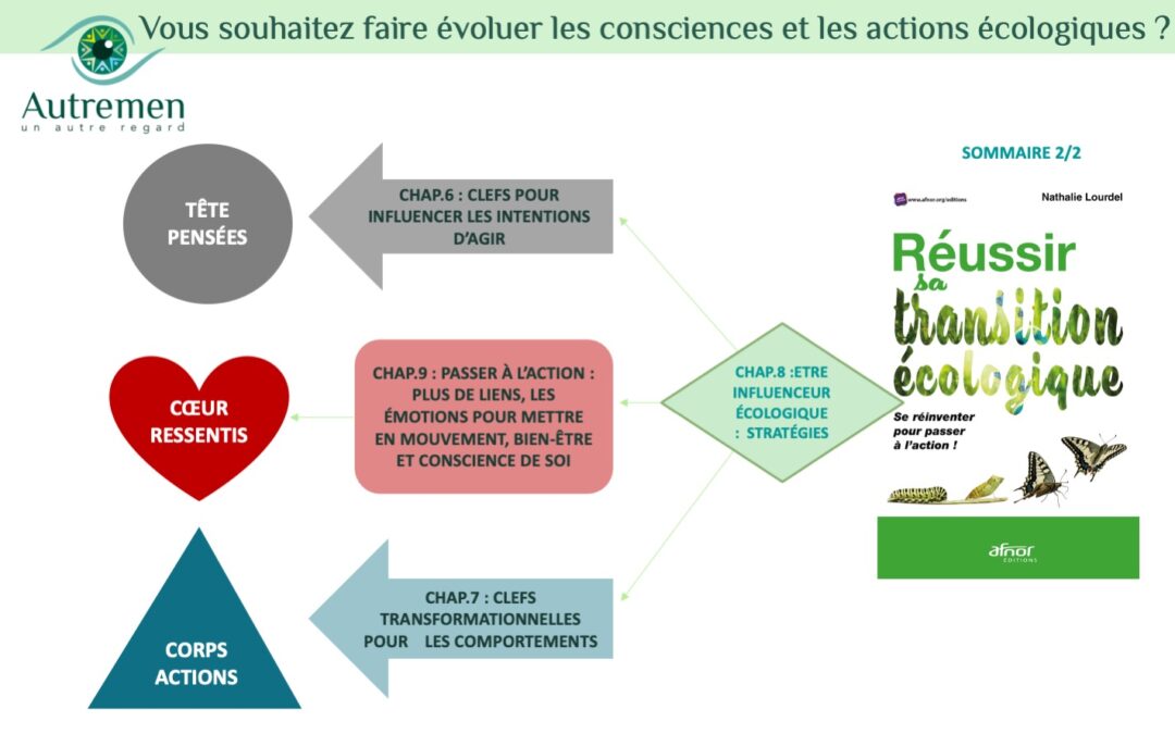 Vous souhaitez faire évoluer les consciences écologiques et les actions ?