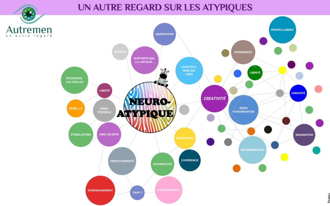 Un Autre Regard sur les atypiques