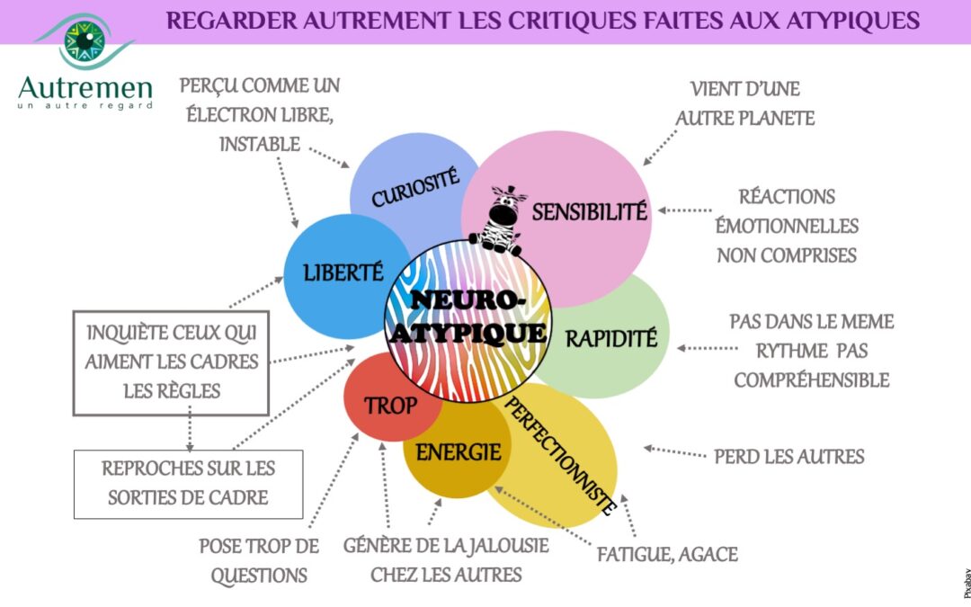 Un Autre Regard sur les critiques faites aux atypiques
