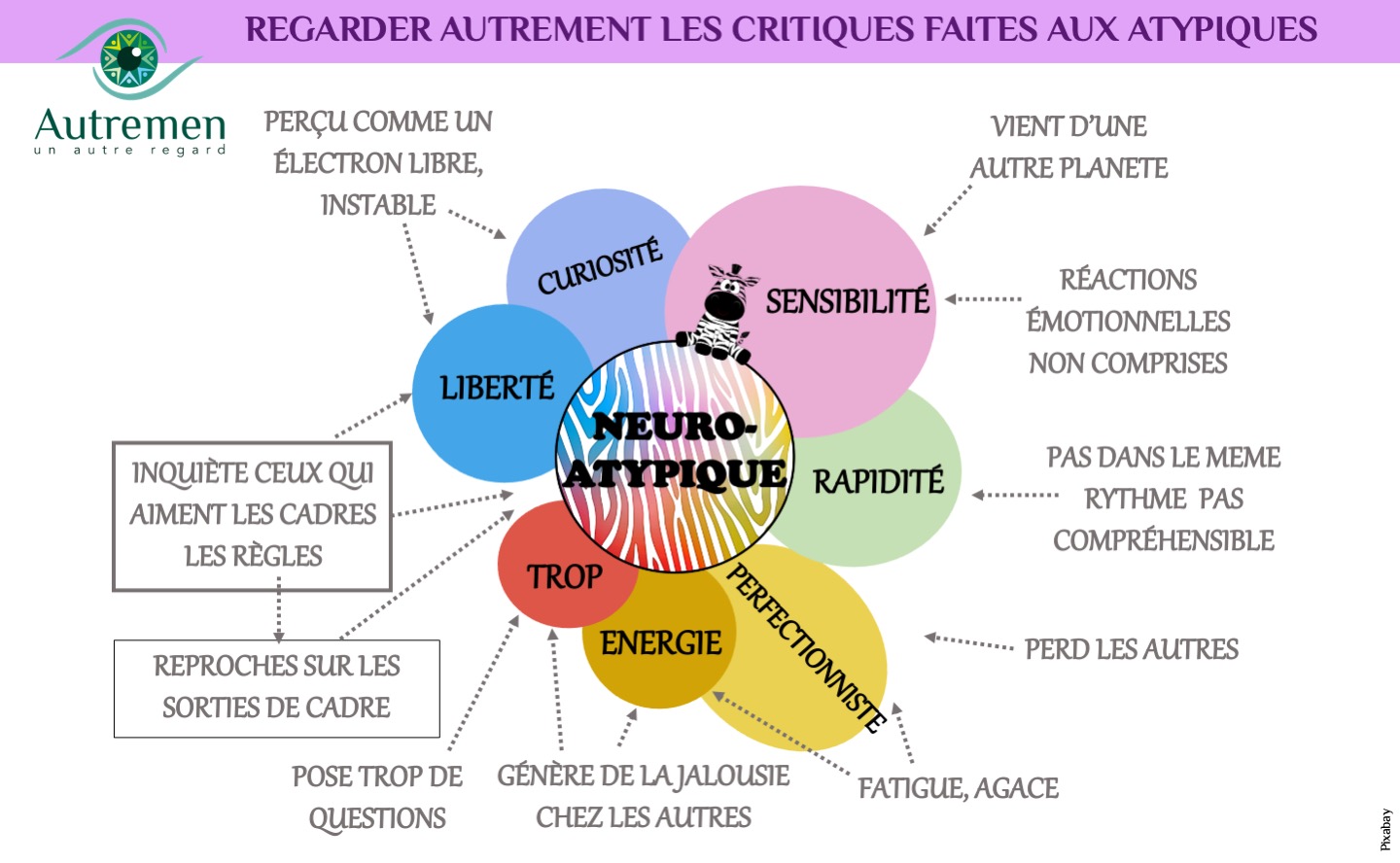 blog-neuro-atypique-002