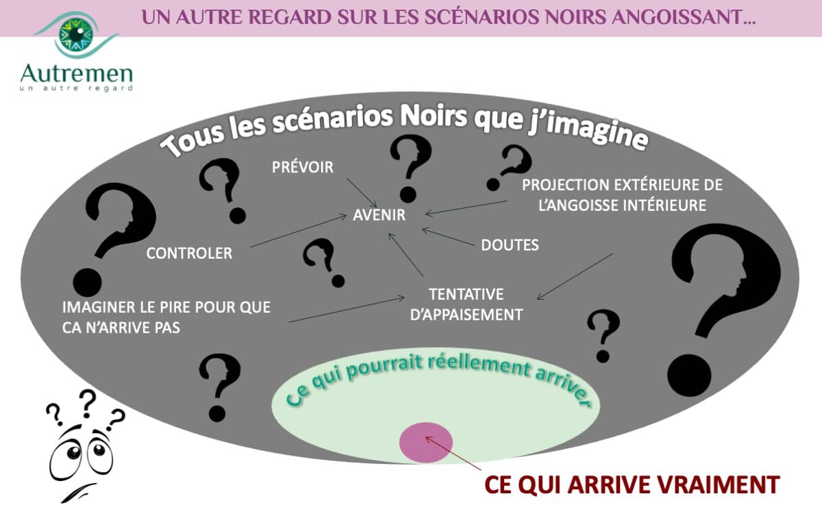 Un Autre regard sur les scénarios noirs angoissant