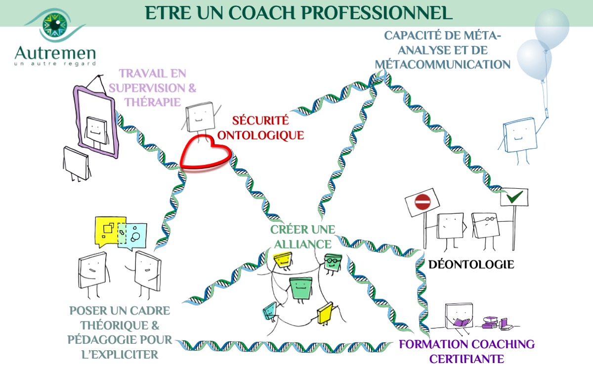 critères pour identifier un coach professionnel