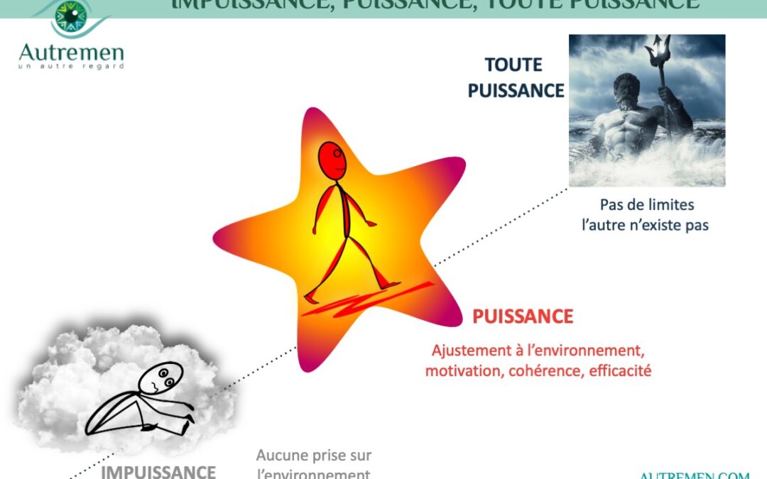 Un #AutreRegard sur la puissance, l&rsquo;impuissance, la toute puissance