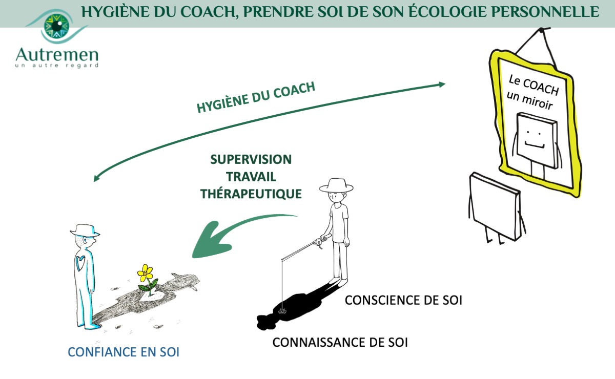 C-SuperVision 5