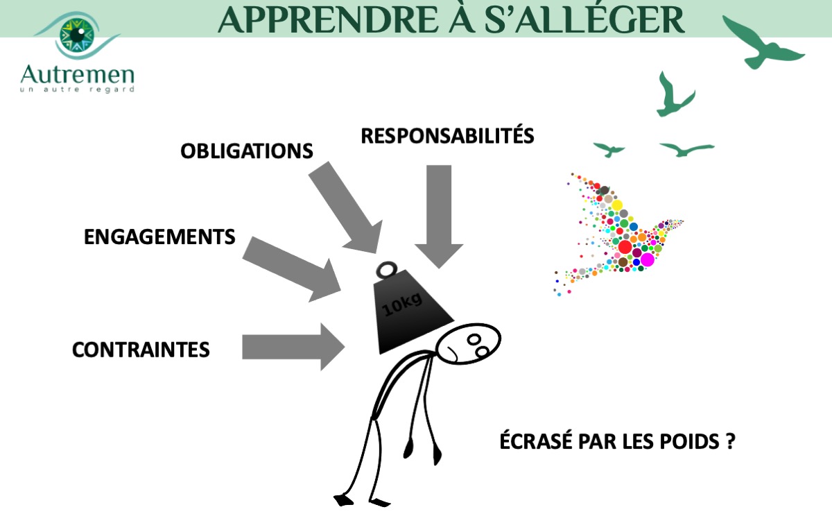 poids des responsabilités