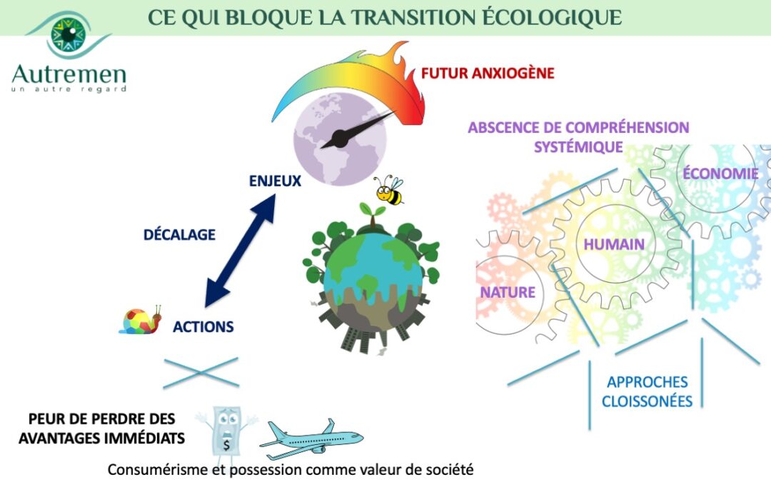 Un #AutreRegard l’inaction écologique