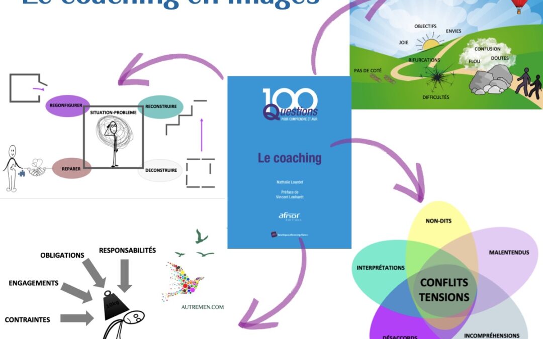 Un #AutreRegard pour se poser les bonnes questions sur le #coaching