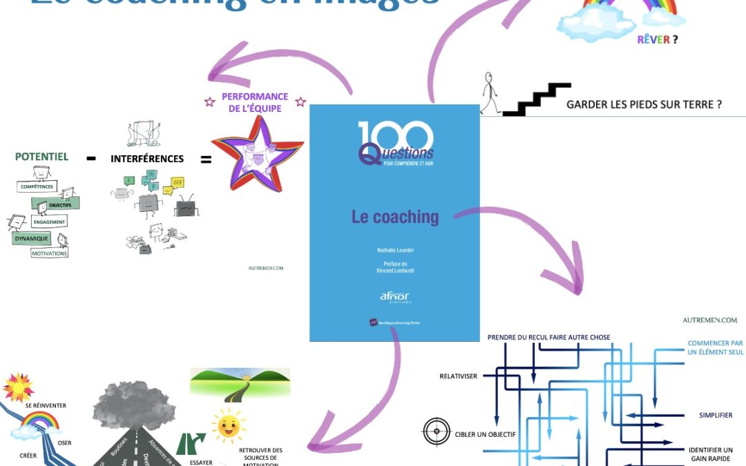 Un #AutreRegard sur l&rsquo;intérêt du #coaching,
