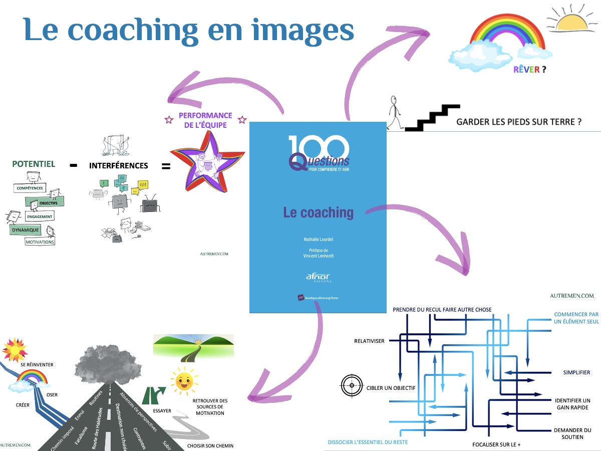 Nathalie Lourdel un livre de référence pour devenir coach toutes les méthodes pour un coaching professionnel ; toutes les base pour bien se former au métier de coach