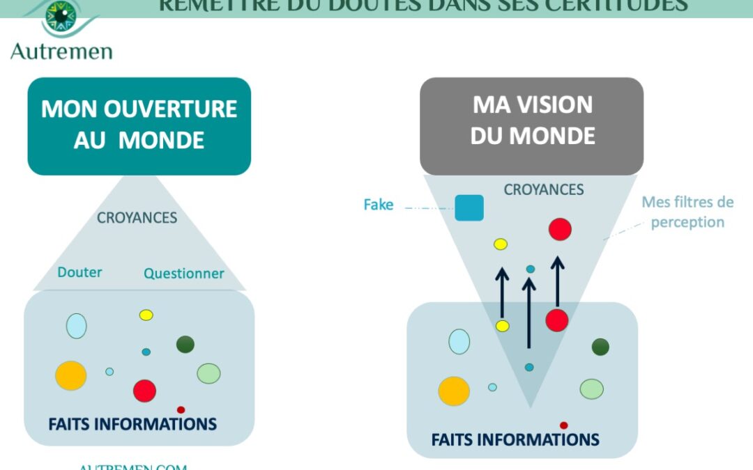 Un #AutreRegard sur ce que je vois, ce que je crois voir, ce que je veux croire…