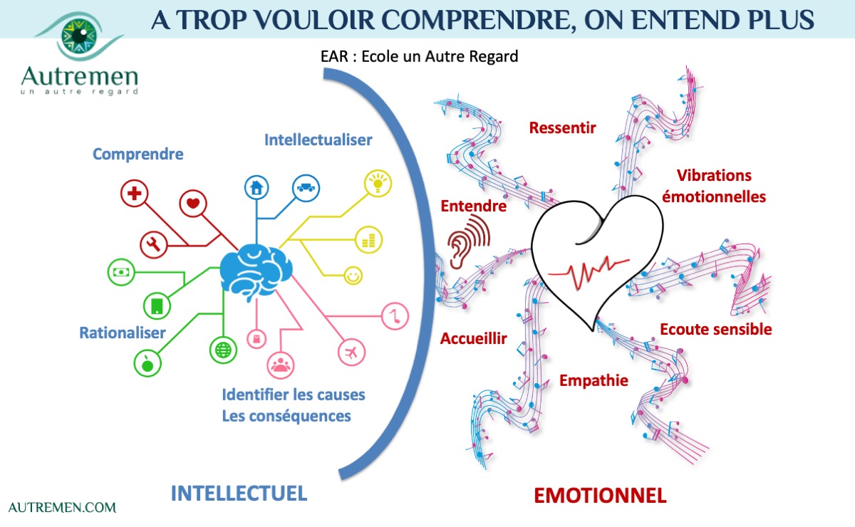 formation professionnel à l'écoute