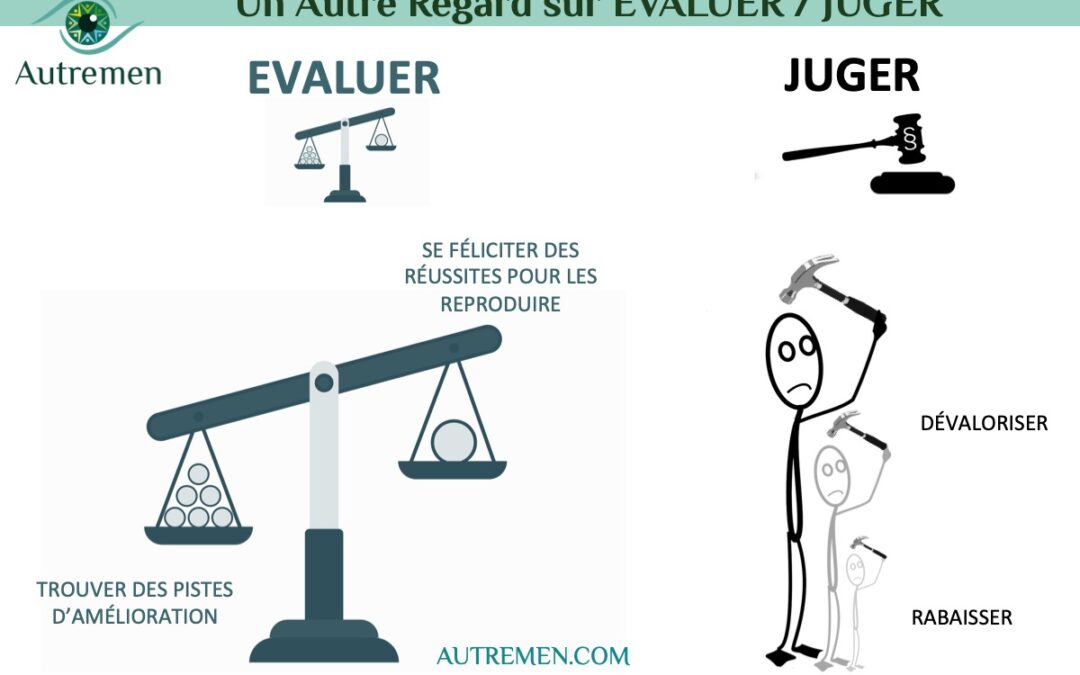 Pourquoi évaluer doit être dissocié de juger ?