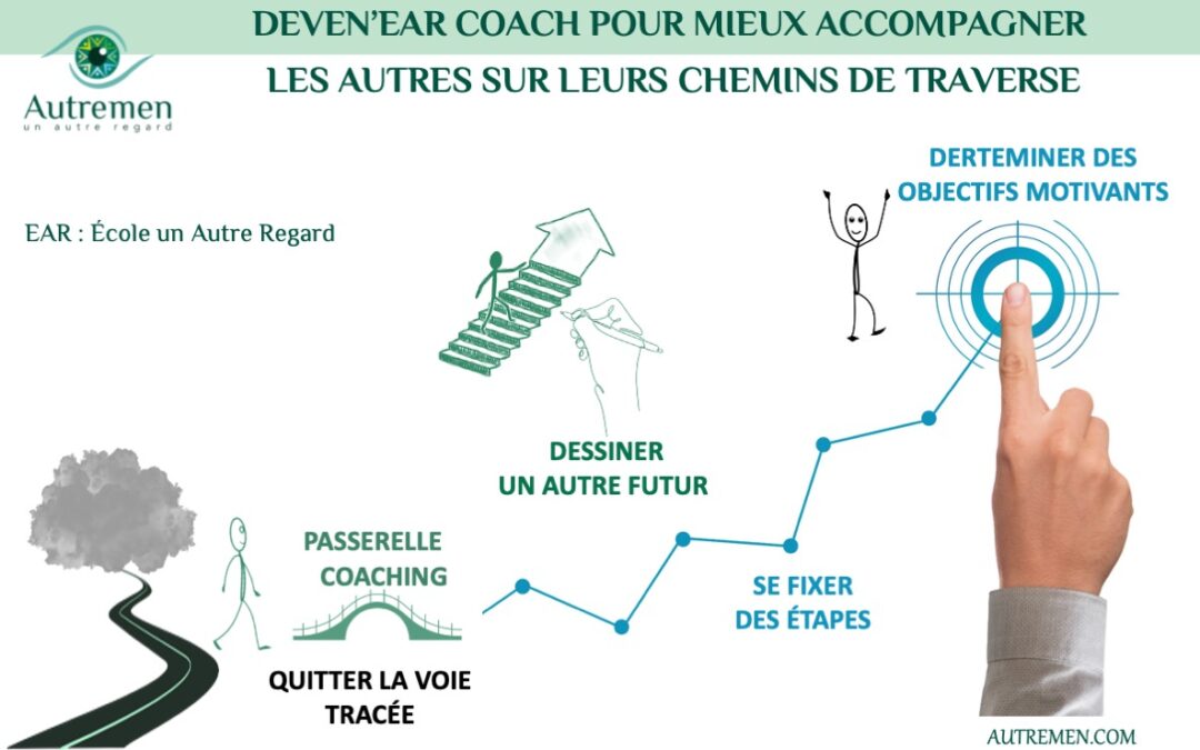 Comment mieux accompagner les autres dans leurs transformations ?