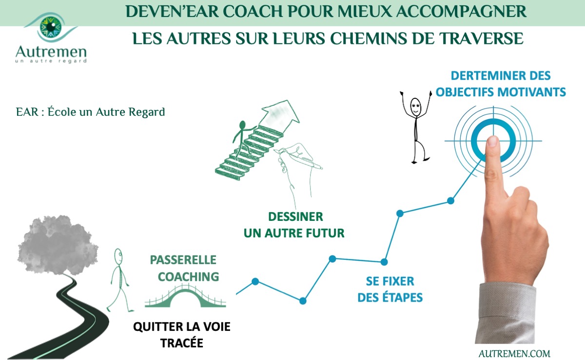 devenEAR-coach-formation