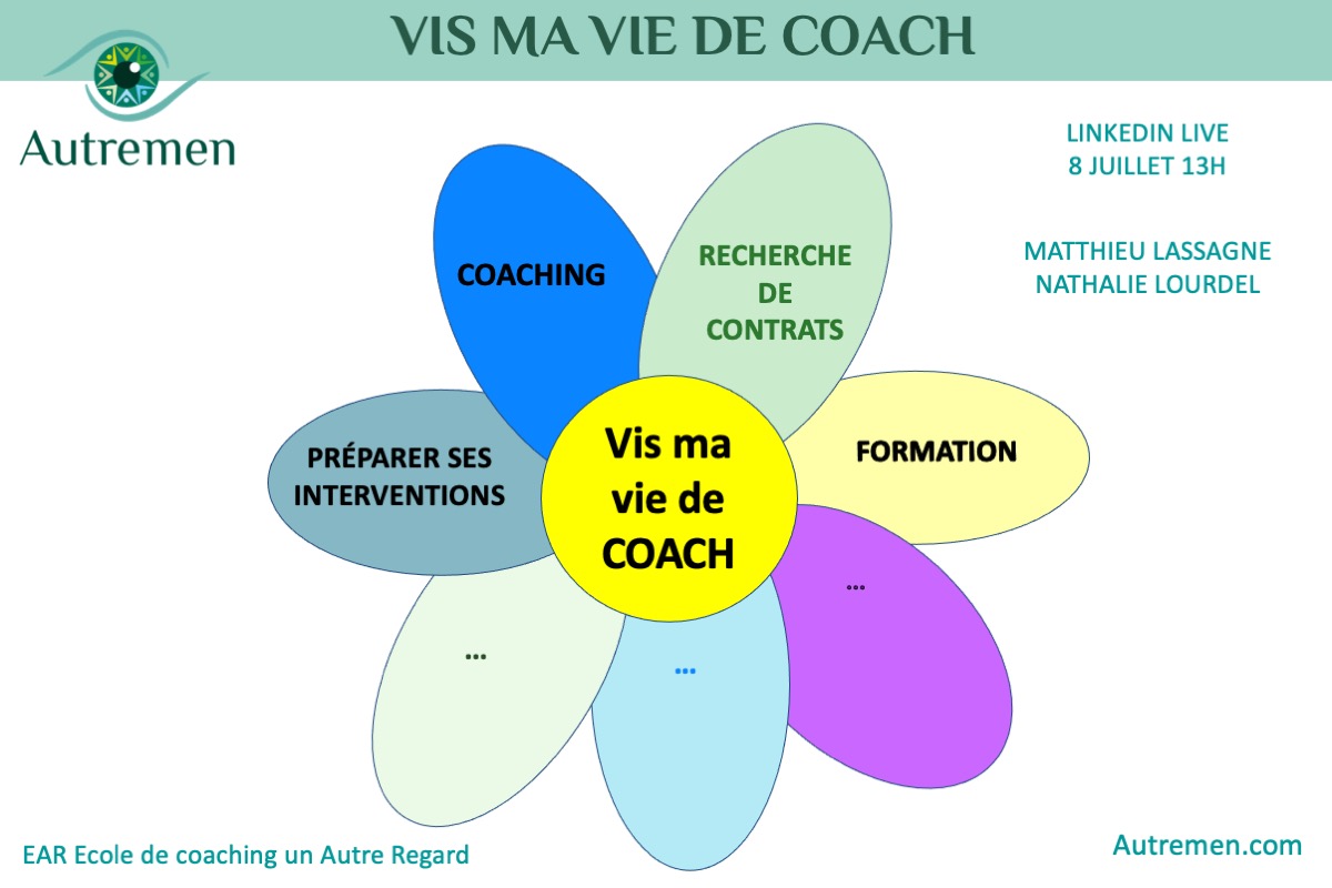 LIVE–Vie-COACH coaching professionnel formation au métier de coach professionnel Formation systémique et au coaching intégratif