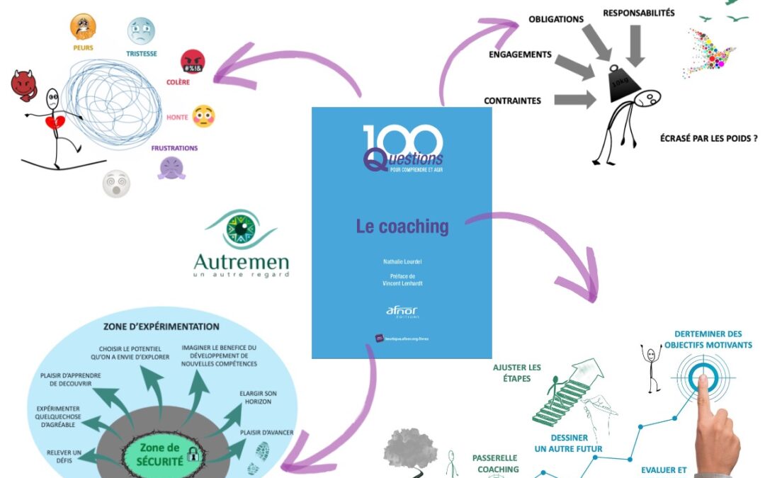 Comment mieux comprendre le coaching ?