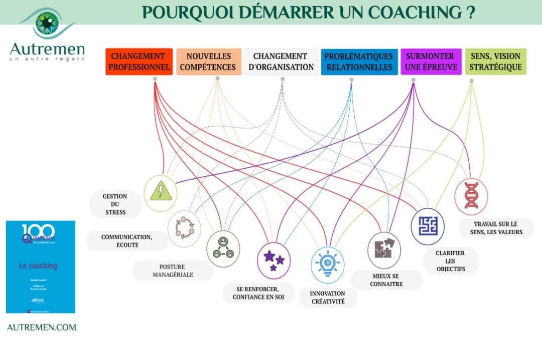 Savez vous dans quel cas un coaching est utile ?