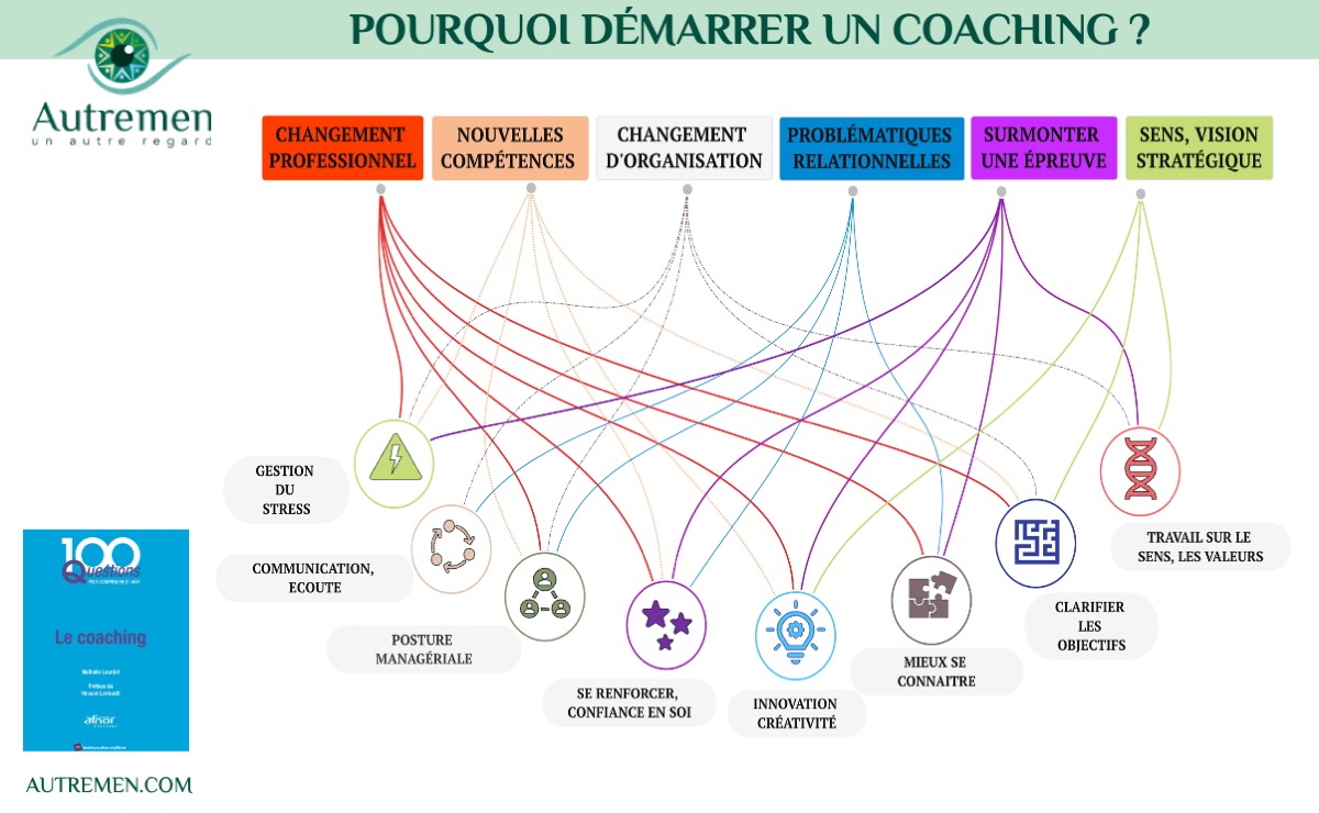live-video-COACHING pourquoi faire un coaching