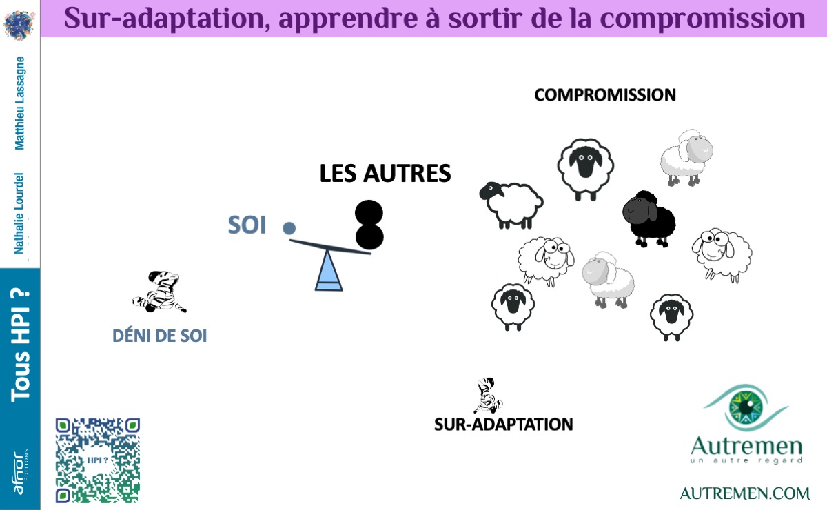 HPI sortir de la Sur-adaptation éviter le faux-self