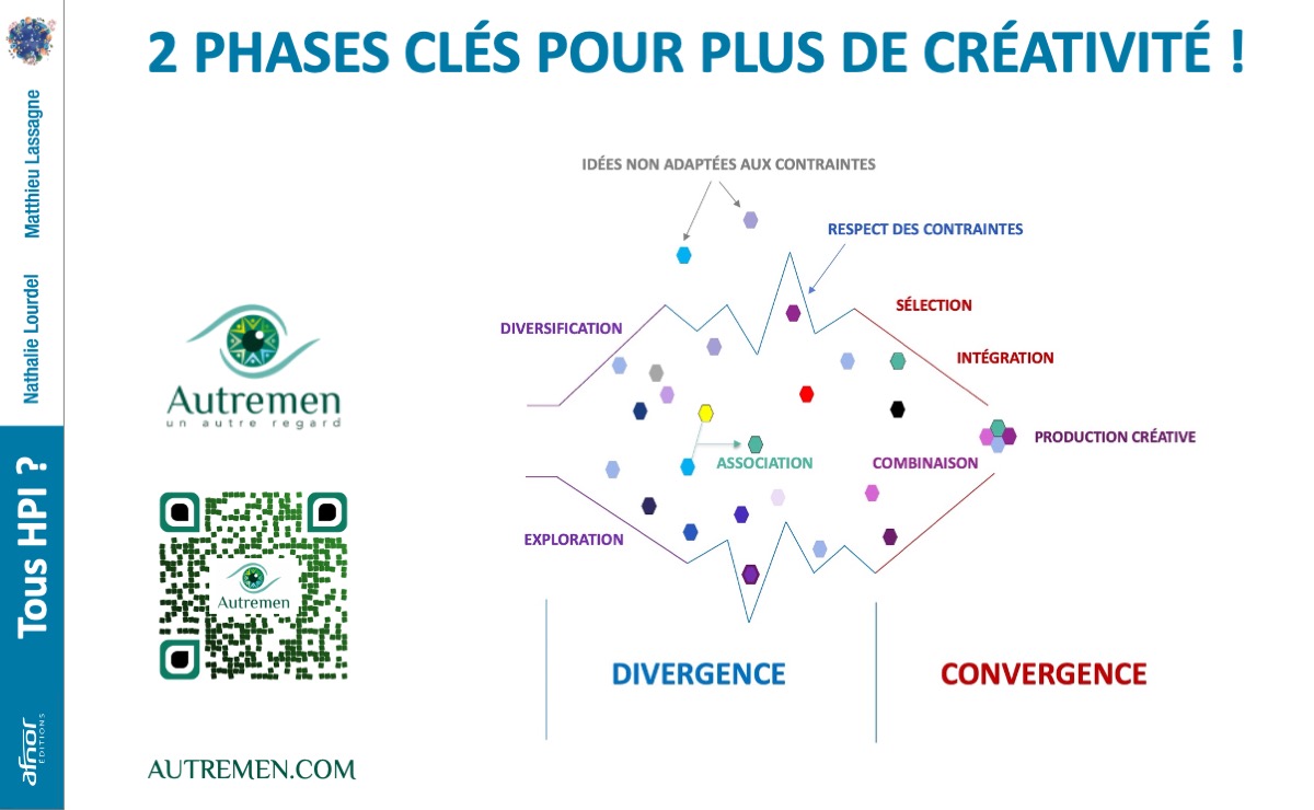Formation pour les coachs et les manager pour developper la créativité de ceux que vous accompagnez