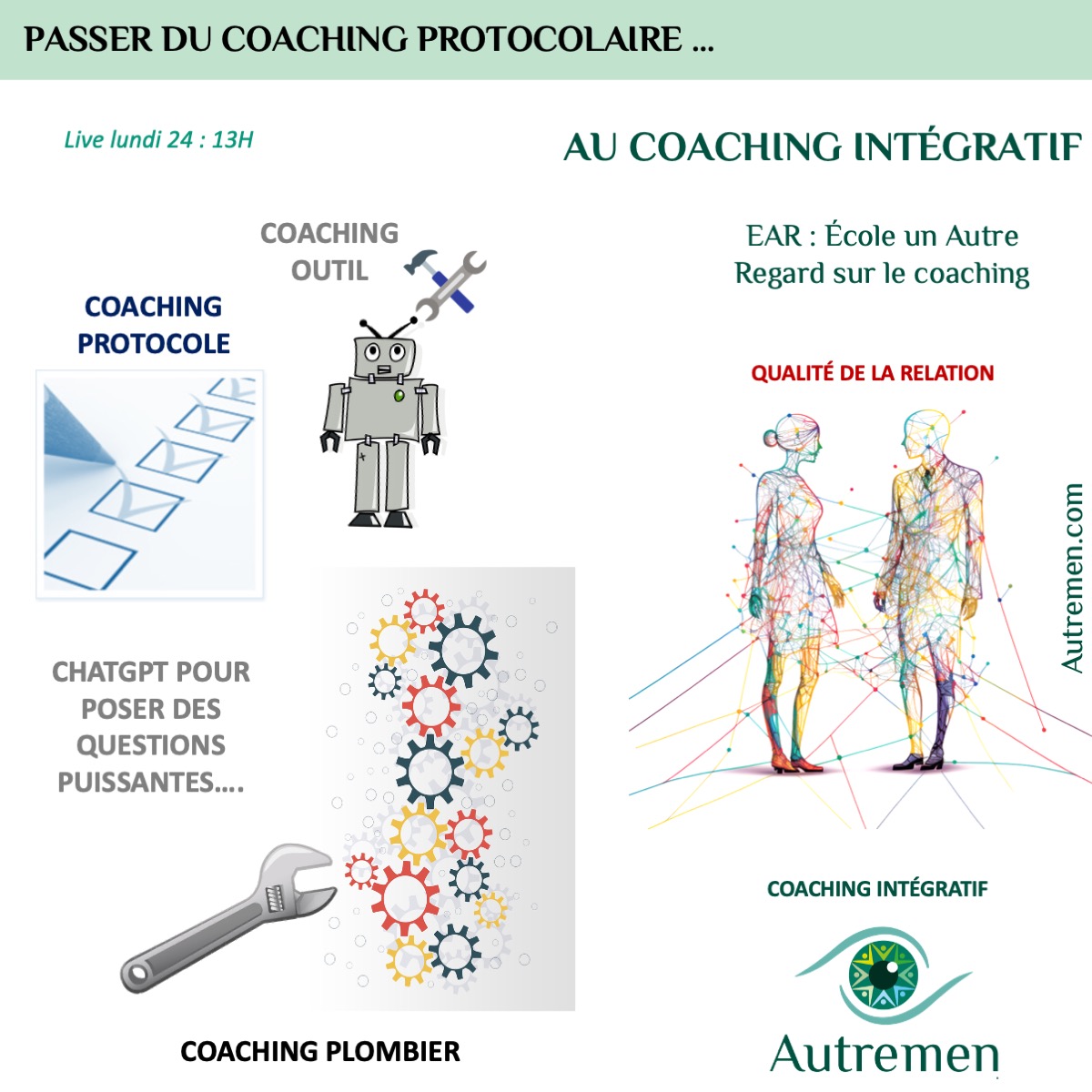 Pourquoi appliquer des protocole n'est pas être coach professionnel? le coaching intégratif c'est écouter l'autre pas appliquer un outil une clé a molette pour le réparer comme un ordinateur ou un robot