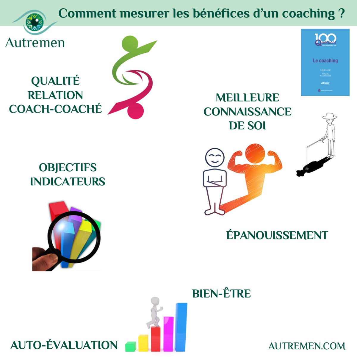 les bénéfices d'un coaching professionnel, une relation de qualité, une meilleur connaissance de soi, des objectifs et indicateurs de réussite, le bien être