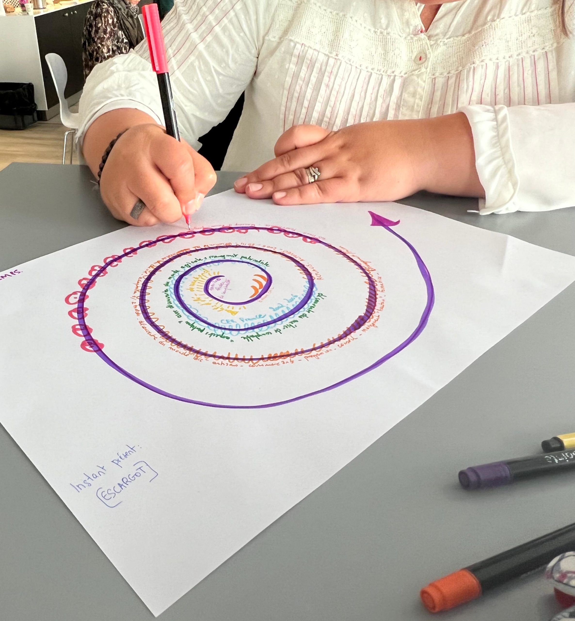 atelier créatif de supervision progresser dans son avenir de coach professionnel prendre du recul sur sa pratique évoluer vers une professionnalisation EAR une école coaching professionnelle spécialisée pour les HPI, Hauts-potentiels zèbres une pédagogie intégrative corps-coeur cerveau