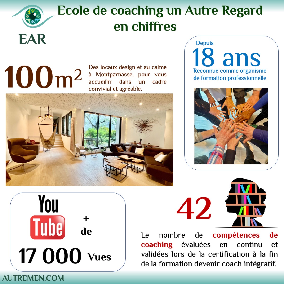 un atelier formation pour découvrir le coaching intégratif à l'école EAR une école de coaching professionnel qui s'appuie sur les différents courant de coaching pour proser une approche vraiment intégrative et holistique EAR une école coaching professionnelle spécialisée pour les HPI, Hauts-potentiels zèbres une pédagogie intégrative corps-coeur cerveau