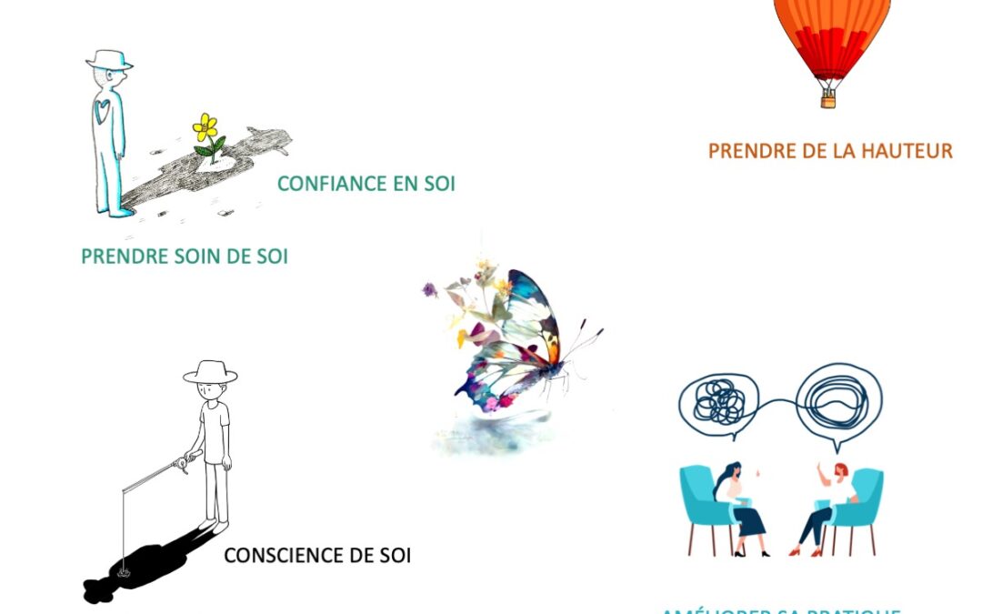 Est-ce que je mesure le coût et les bénéfices de mes projets, de mes choix ?