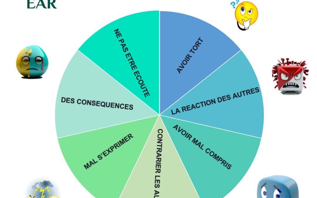 Les 7 principales peurs qui empêchent d’oser dire