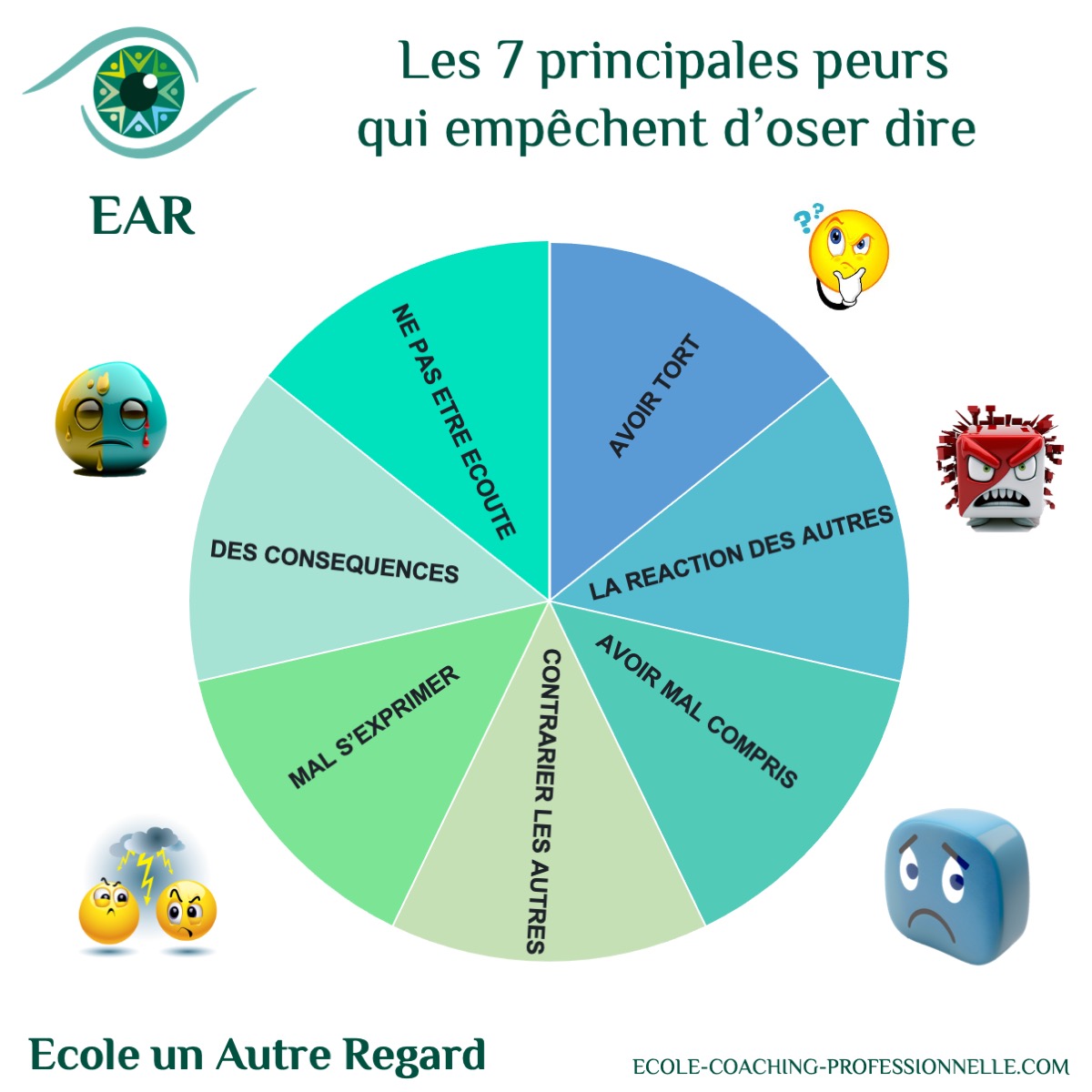 EAR-ÉMOTIONS-PEUR-oser-dire le coaching pour dépasser les peur de parler