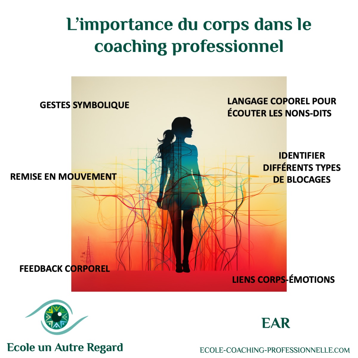 EAR-corps-coaching-live-Janvier la puissance du corps et du mouvement dans vos séances de coaching