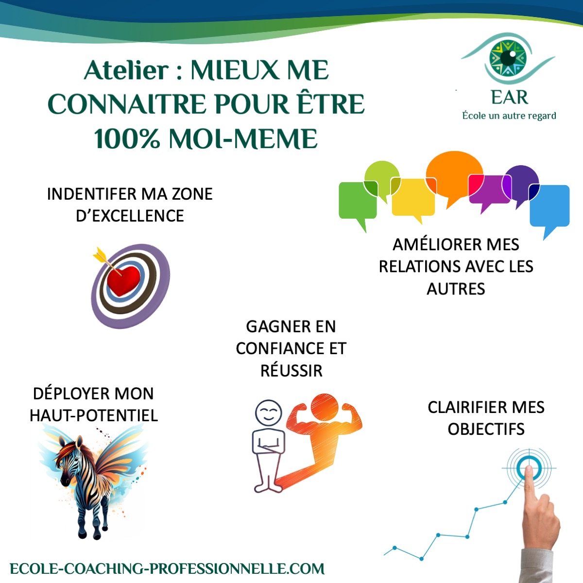 ETRE-MOI-MEME-EAR-24 Atelier de coaching : être soi même l'ecole EAR un Autre regard sur le coaching propose une séance de coaching collectif pour travailler sur vos objectifs professionnels Un accompagnement sur mesure pour progresser en sérénité sur son chemin professionnel