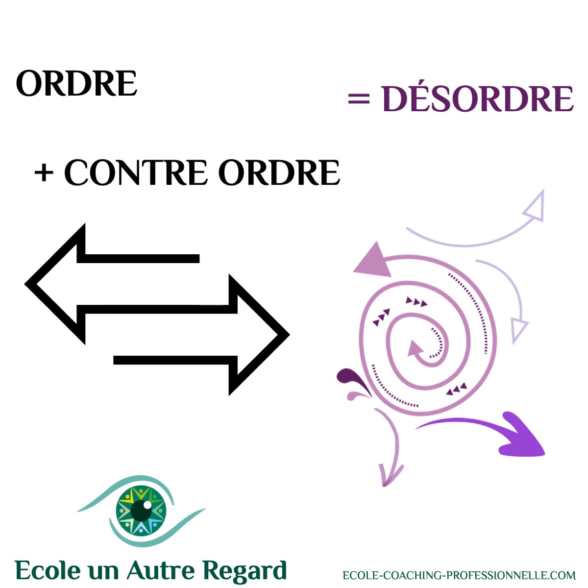 ORDRE-CONTRE-ORDRE le coaching c'est donner un cap clair des consignes professionnelles efficaces