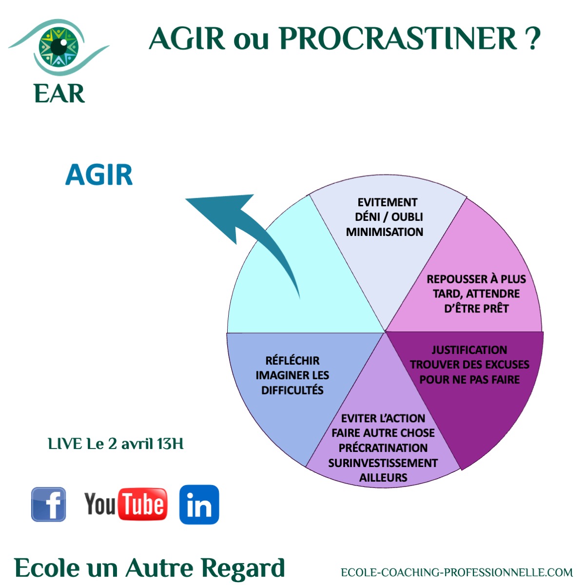procrastination3 Ear école de coaching propose un live video pour comprendre la procrastination