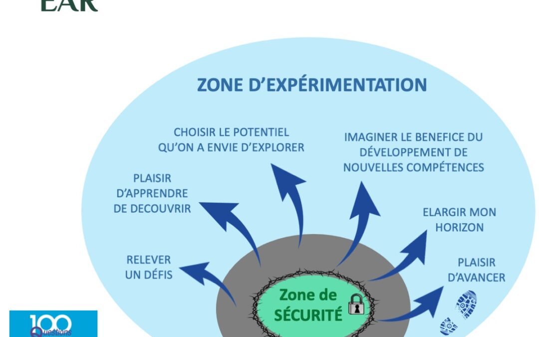 Évoluer c’est trouver l’envie plus forte que la peur