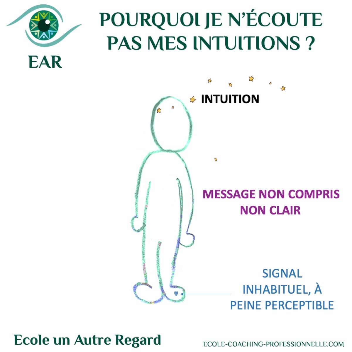 les 6 défis pour écouter mes intuitions