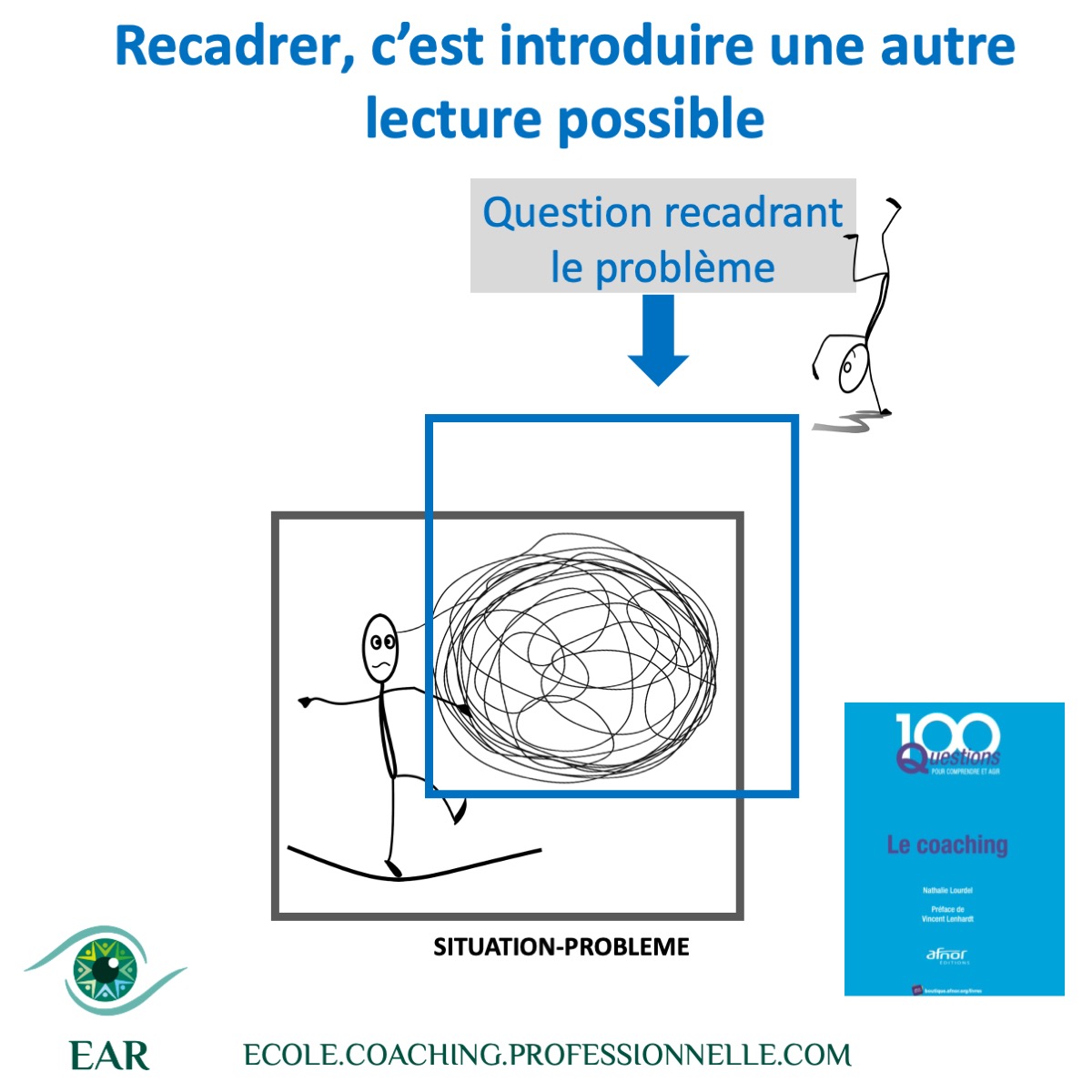 EAR Ecole de coaching professionnelle RECADRER 
