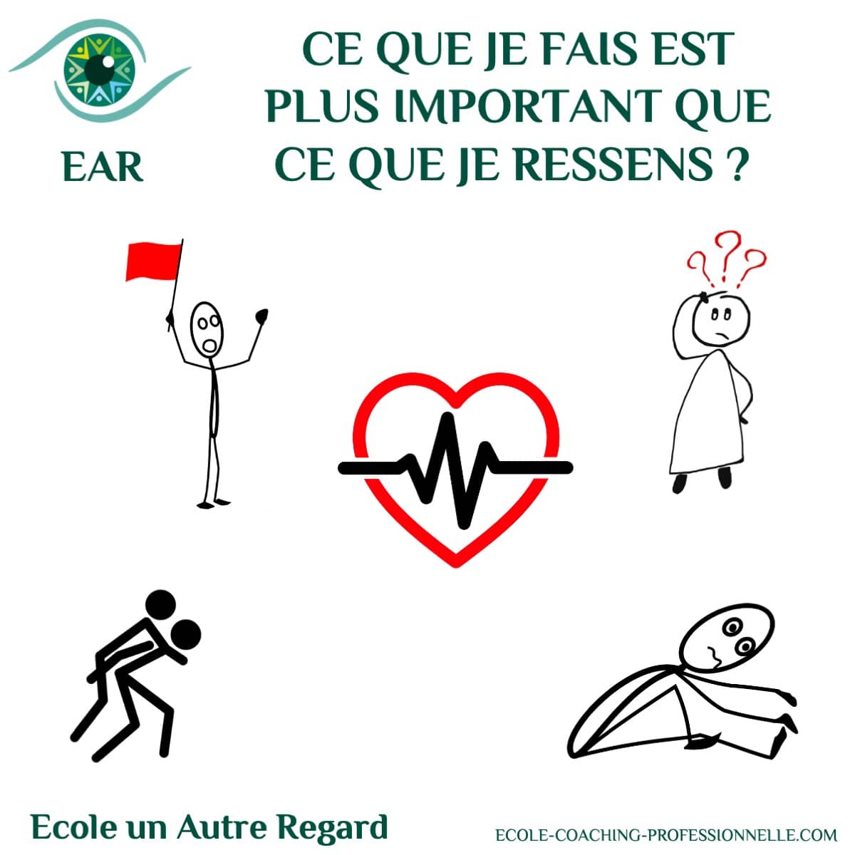 Ce que je fais est plus important que ce que je ressens ?  Cette phrase peut sembler provocatrice, mais elle résume une vérité fondamentale
