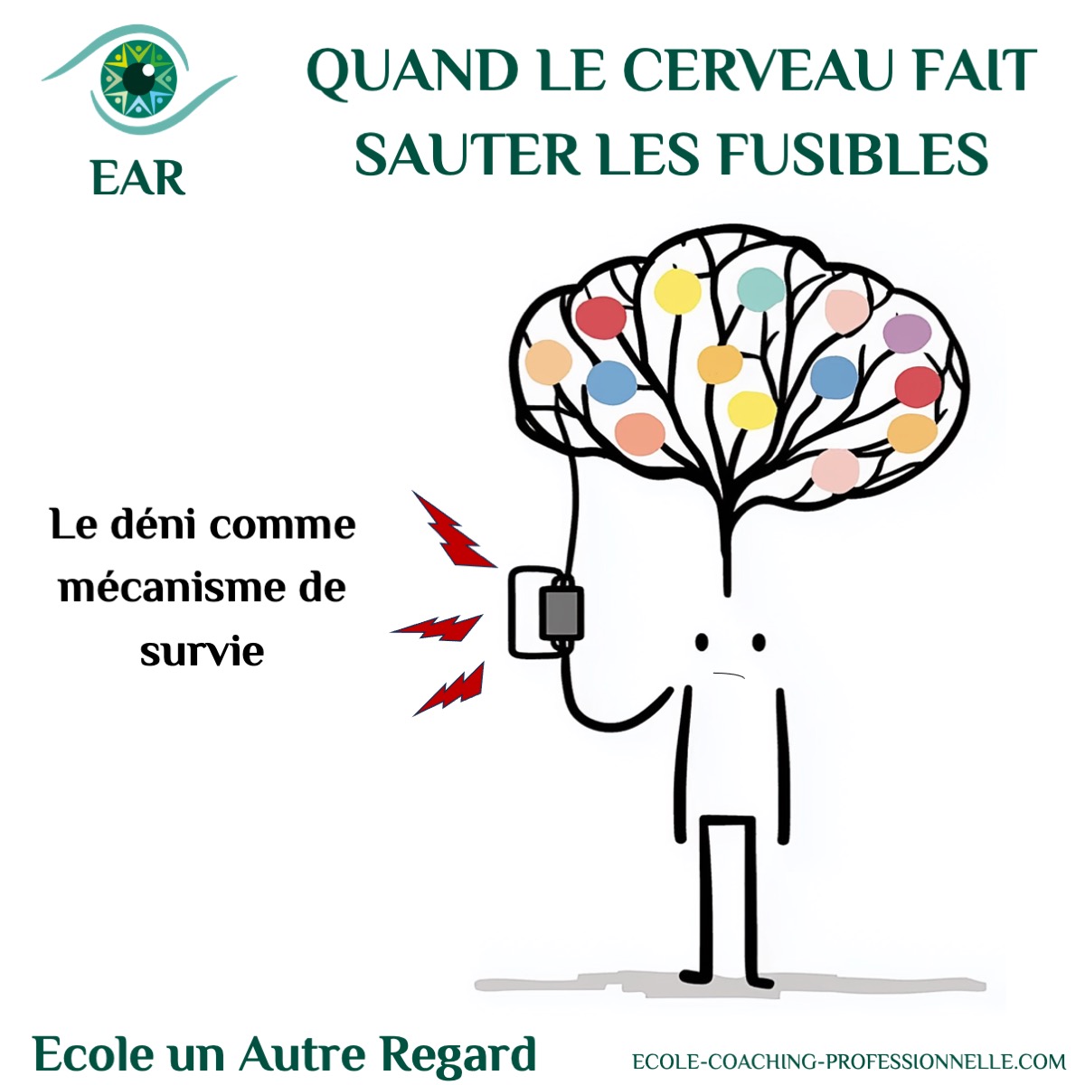 Quand le cerveau fait sauter les fusibles : le déni comme mécanisme de survie le coaching intégratif pour reconnecter corps coeur cerveau