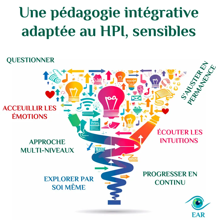 a-qui-s_adresse-cette-formation-coach-integratif