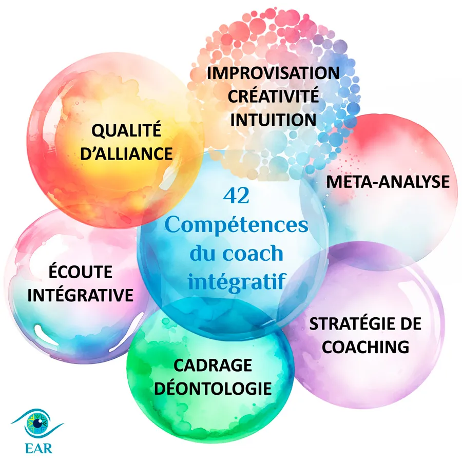 programme-5_modules-42_competences-ear